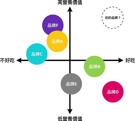 價格定位|價格定位